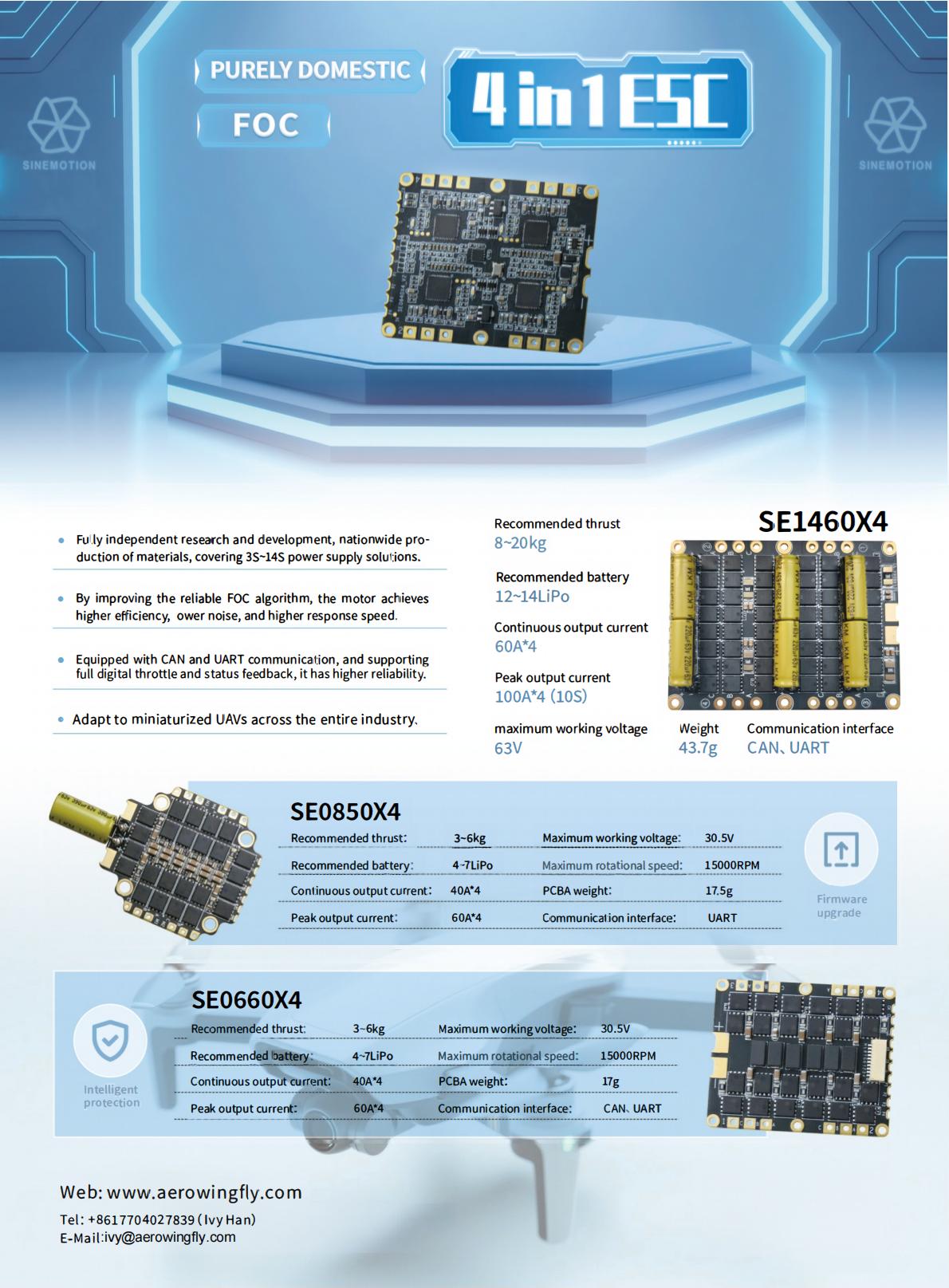 4-in-1 ESC Series – Born for Performance